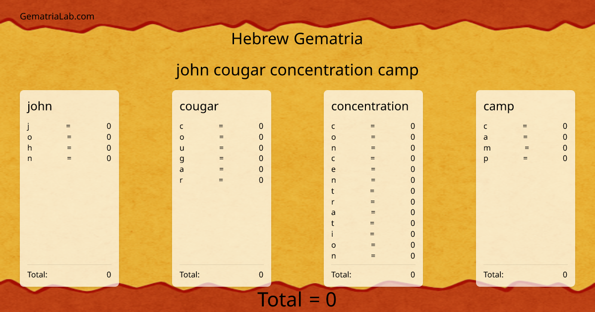 john cougar concentration camp in hebrew Gematria
